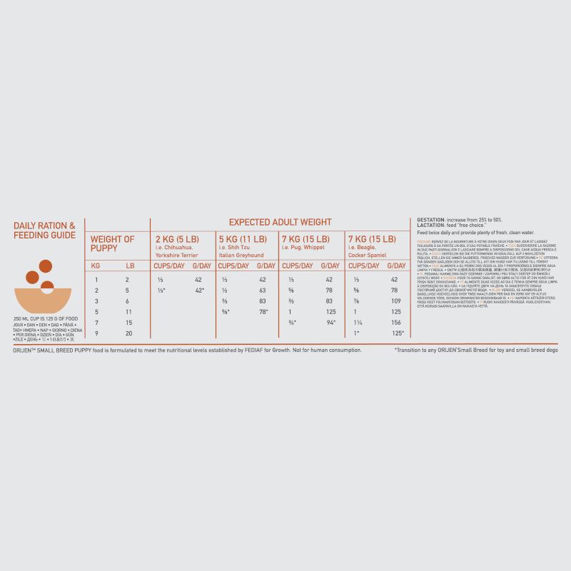 dose giornaliera consigliata orijen puppy small breed