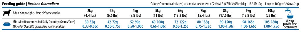 dosi giornaliere farmina nd quinoa cervo adult mini