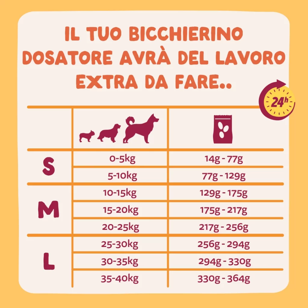 edgard cooper pollo piccola taglia razione giornaliera