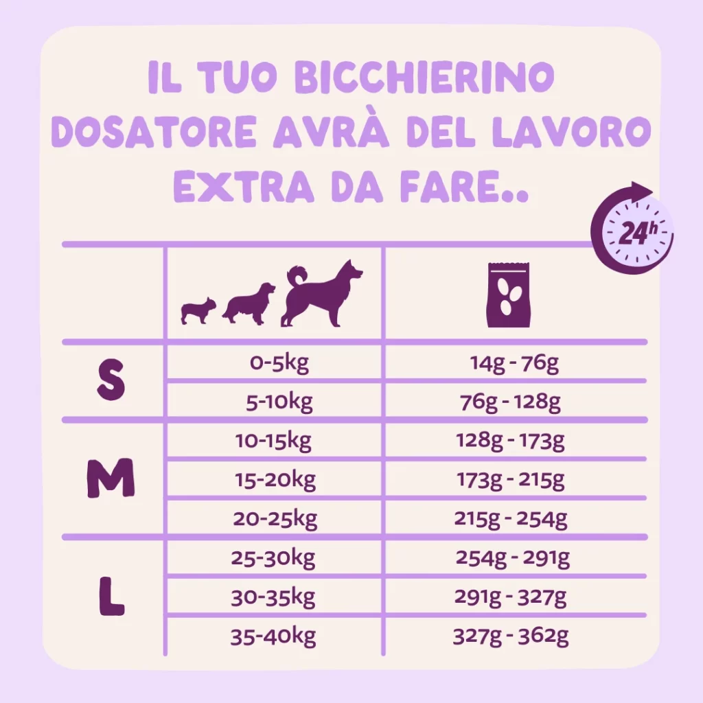 razione giornaliera Edgard & Cooper Anatra Per Cani Adulti