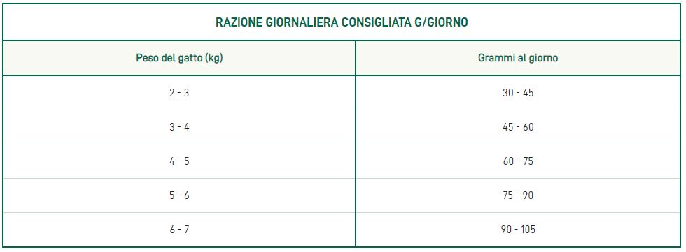 OASY GATTO ADULT SALMONE razione giornaliera